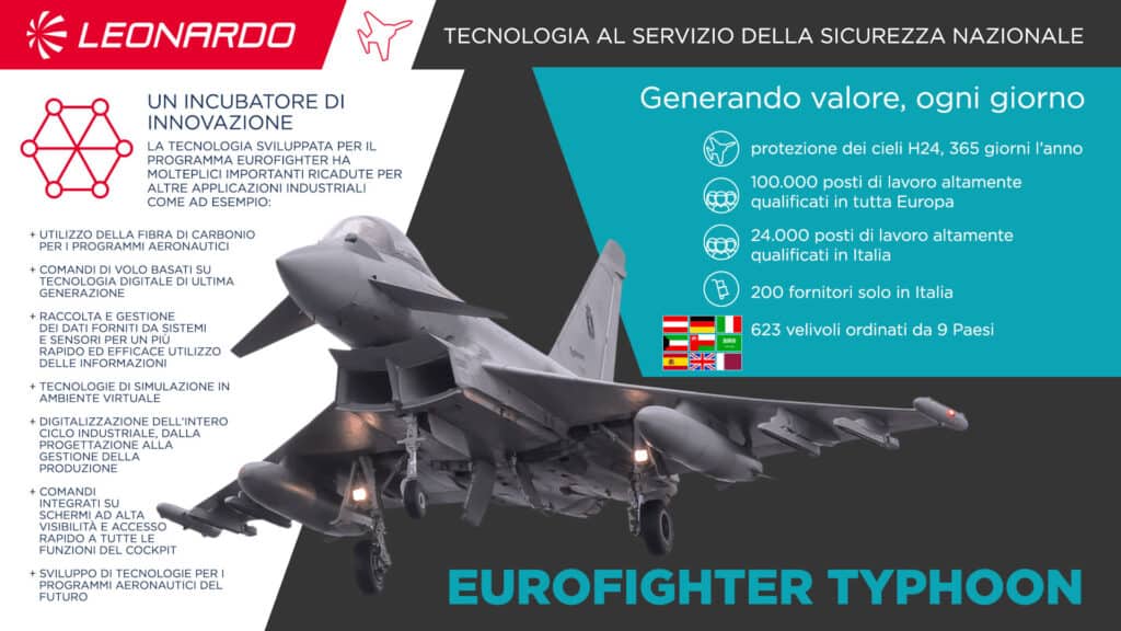 Infographic Eurofighter ITA 2020