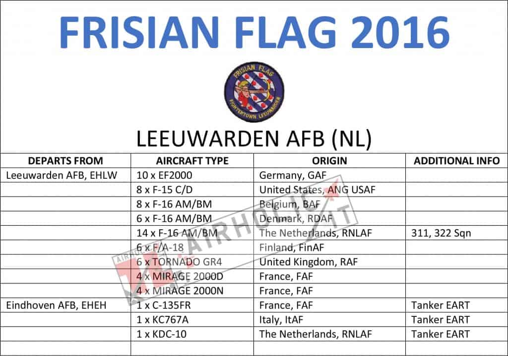 FRISIAN FLAG 2016