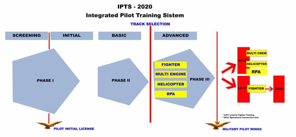 IPTS 2020