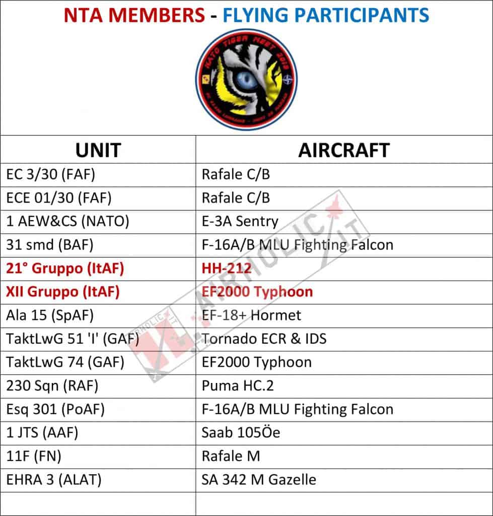 NATO TIGER MEET 2019 FLYING PARTICIPANTS