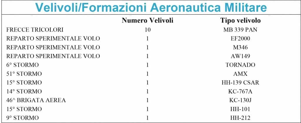 Velivoli_AMI