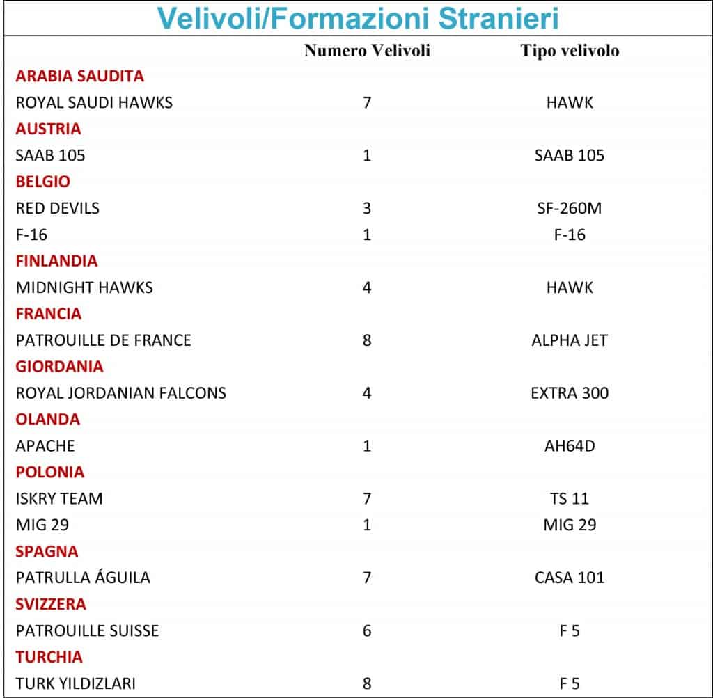 Velivoli_STRA