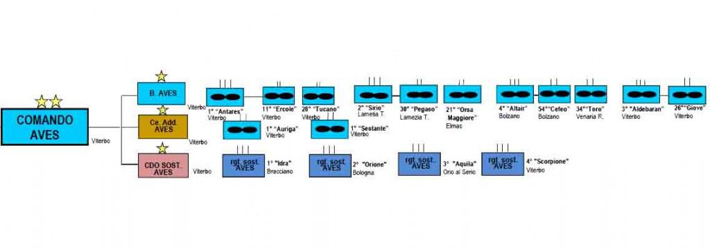 cdo-aves-org