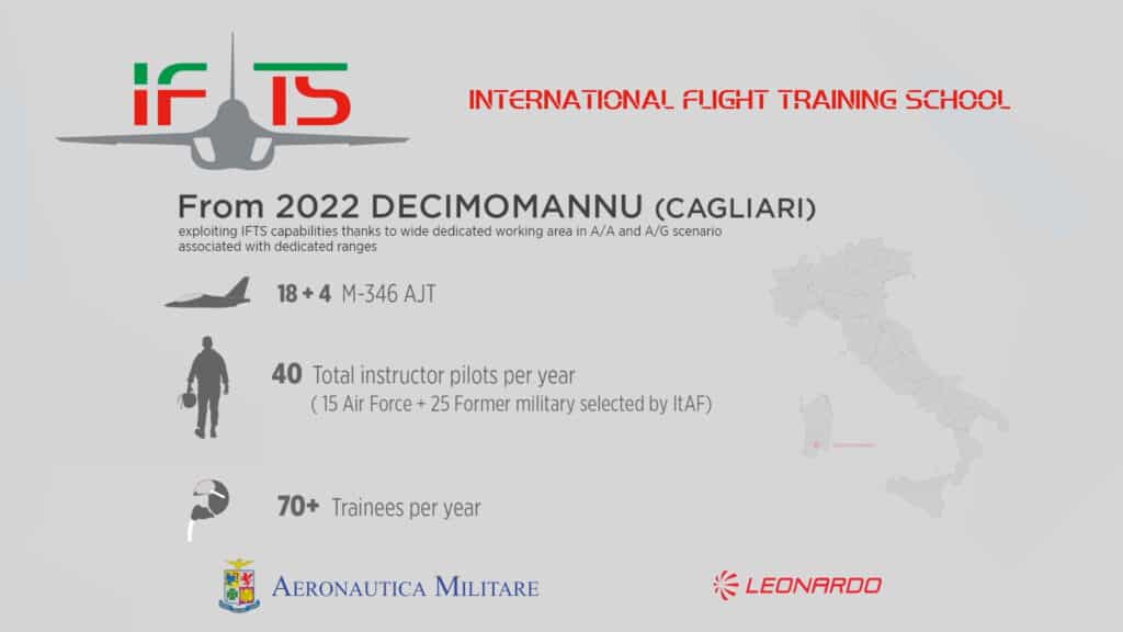 IFTS DECIMOMANNU 2022