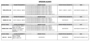 programma ispezioni assetti 60°Stormo